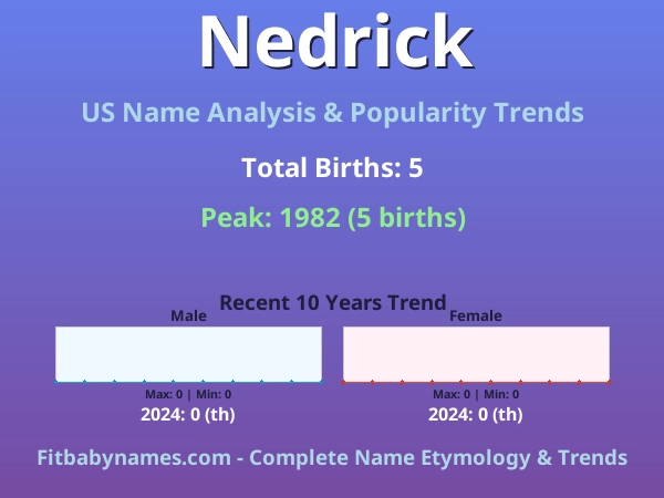 Infographic: Nedrick name meaning, origin, and popularity trends in the United States (US baby name analysis chart)