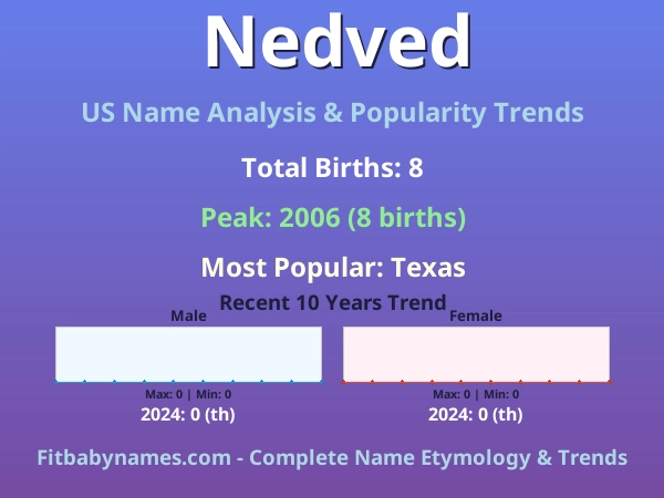 Infographic: Nedved name meaning, origin, and popularity trends in the United States (US baby name analysis chart)
