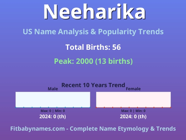 Infographic: Neeharika name meaning, origin, and popularity trends in the United States (US baby name analysis chart)