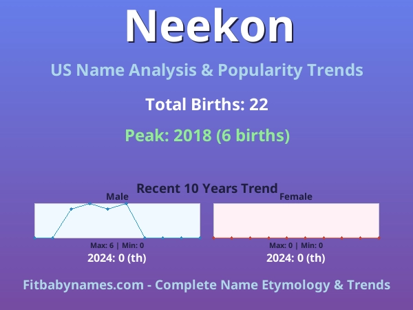 Infographic: Neekon name meaning, origin, and popularity trends in the United States (US baby name analysis chart)