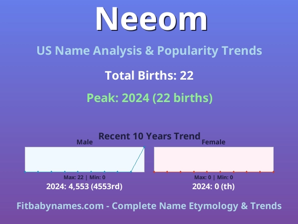 Infographic: Neeom name meaning, origin, and popularity trends in the United States (US baby name analysis chart)