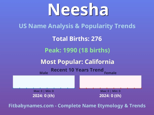 Infographic: Neesha name meaning, origin, and popularity trends in the United States (US baby name analysis chart)