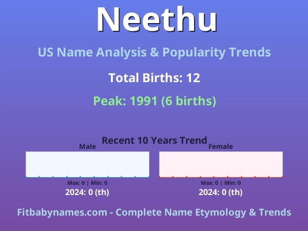 Infographic: Neethu name meaning, origin, and popularity trends in the United States (US baby name analysis chart)
