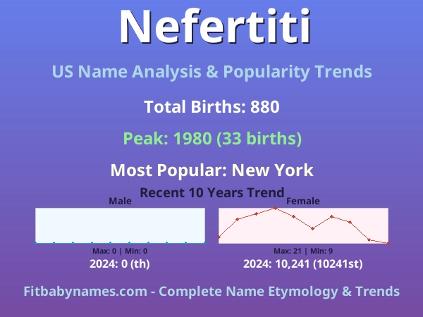Infographic: Nefertiti name meaning, origin, and popularity trends in the United States (US baby name analysis chart)