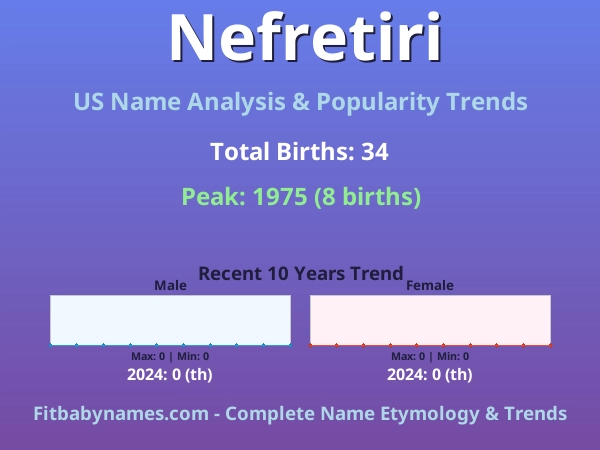 Infographic: Nefretiri name meaning, origin, and popularity trends in the United States (US baby name analysis chart)