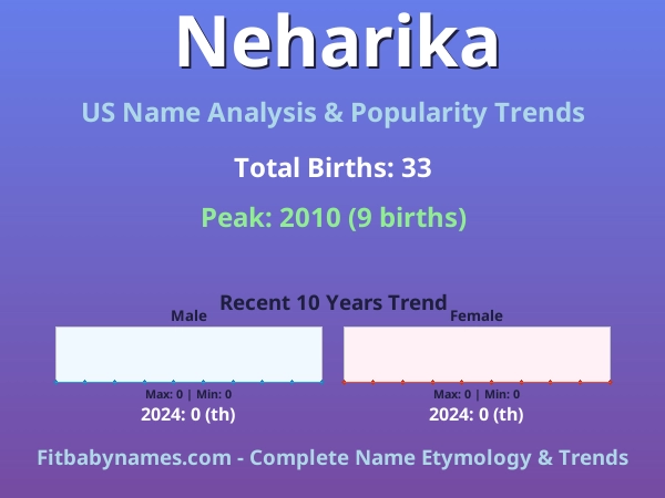 Infographic: Neharika name meaning, origin, and popularity trends in the United States (US baby name analysis chart)