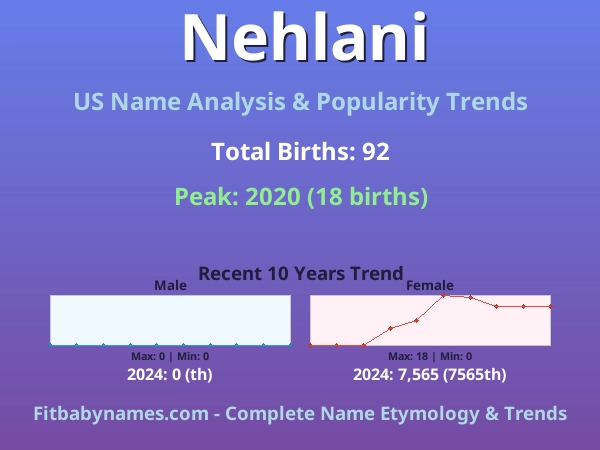 Infographic: Nehlani name meaning, origin, and popularity trends in the United States (US baby name analysis chart)