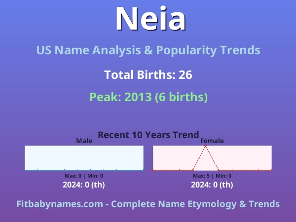 Infographic: Neia name meaning, origin, and popularity trends in the United States (US baby name analysis chart)
