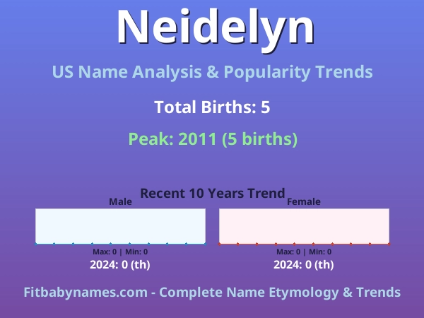 Infographic: Neidelyn name meaning, origin, and popularity trends in the United States (US baby name analysis chart)