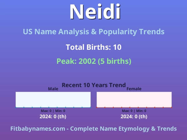 Infographic: Neidi name meaning, origin, and popularity trends in the United States (US baby name analysis chart)