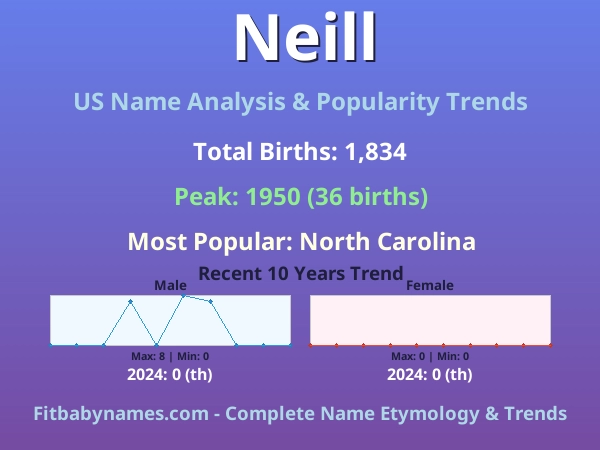Infographic: Neill name meaning, origin, and popularity trends in the United States (US baby name analysis chart)