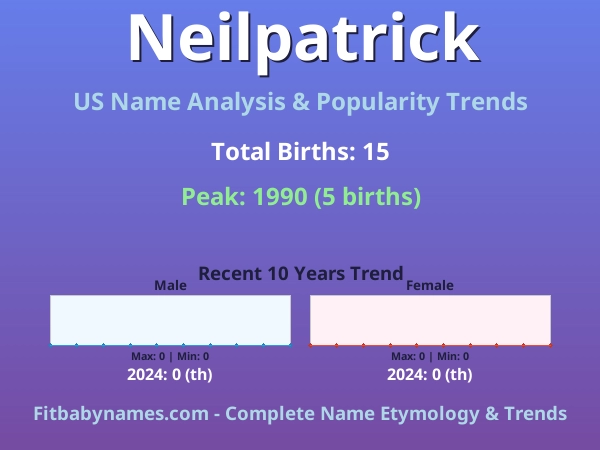 Infographic: Neilpatrick name meaning, origin, and popularity trends in the United States (US baby name analysis chart)