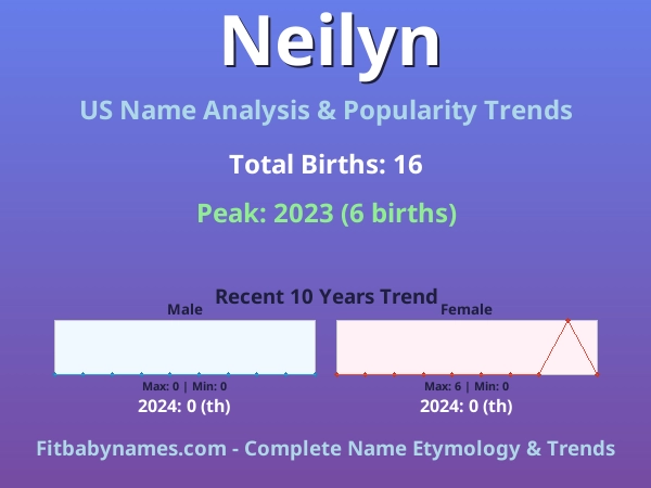 Infographic: Neilyn name meaning, origin, and popularity trends in the United States (US baby name analysis chart)