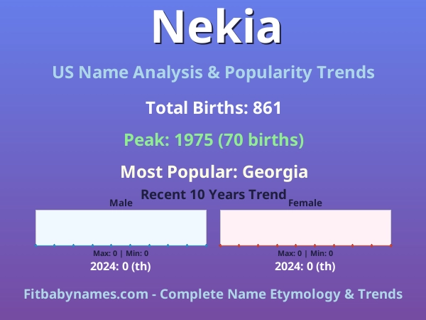 Infographic: Nekia name meaning, origin, and popularity trends in the United States (US baby name analysis chart)