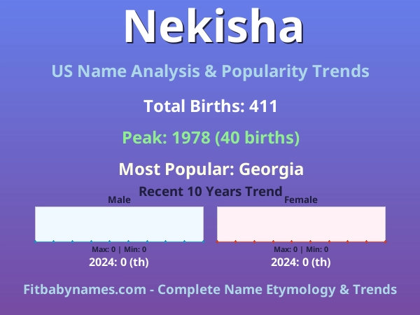 Infographic: Nekisha name meaning, origin, and popularity trends in the United States (US baby name analysis chart)