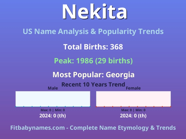 Infographic: Nekita name meaning, origin, and popularity trends in the United States (US baby name analysis chart)