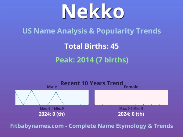 Infographic: Nekko name meaning, origin, and popularity trends in the United States (US baby name analysis chart)
