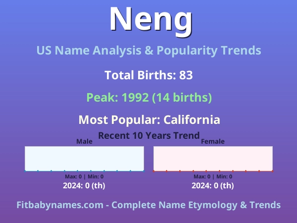 Infographic: Neng name meaning, origin, and popularity trends in the United States (US baby name analysis chart)