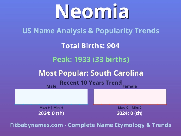 Infographic: Neomia name meaning, origin, and popularity trends in the United States (US baby name analysis chart)