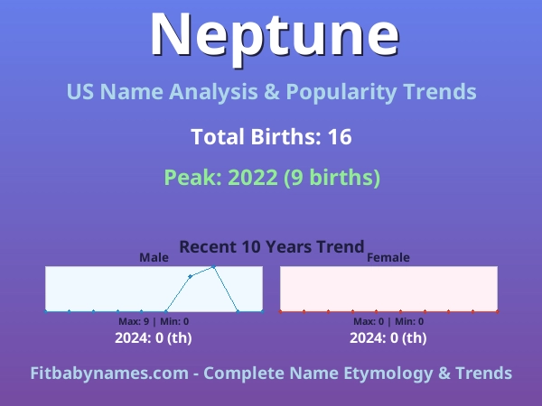 Infographic: Neptune name meaning, origin, and popularity trends in the United States (US baby name analysis chart)
