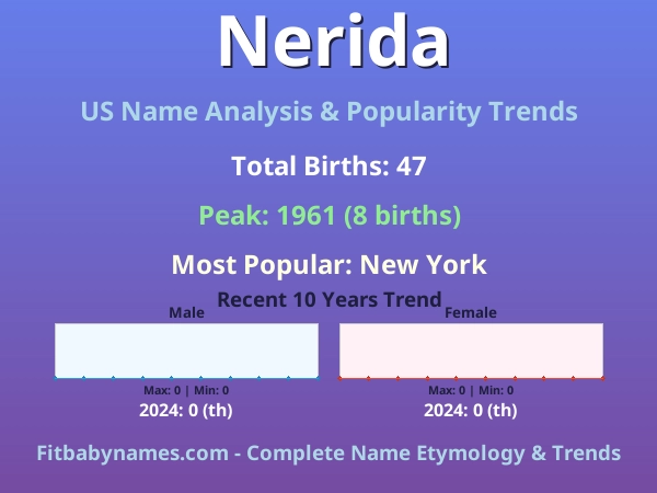 Infographic: Nerida name meaning, origin, and popularity trends in the United States (US baby name analysis chart)