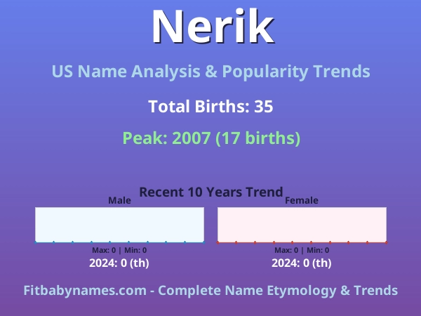 Infographic: Nerik name meaning, origin, and popularity trends in the United States (US baby name analysis chart)