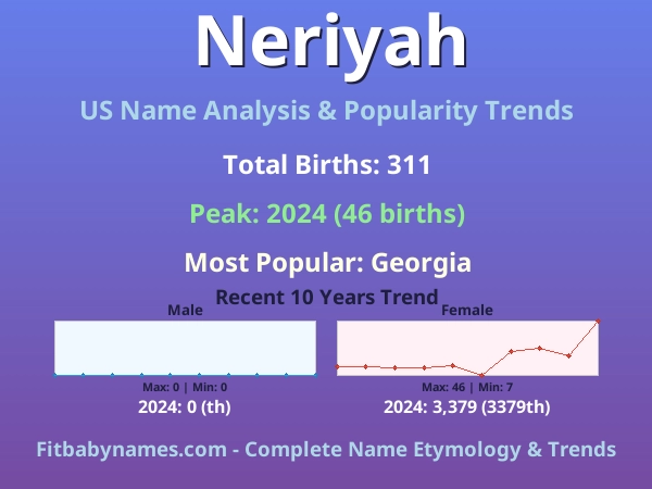 Infographic: Neriyah name meaning, origin, and popularity trends in the United States (US baby name analysis chart)