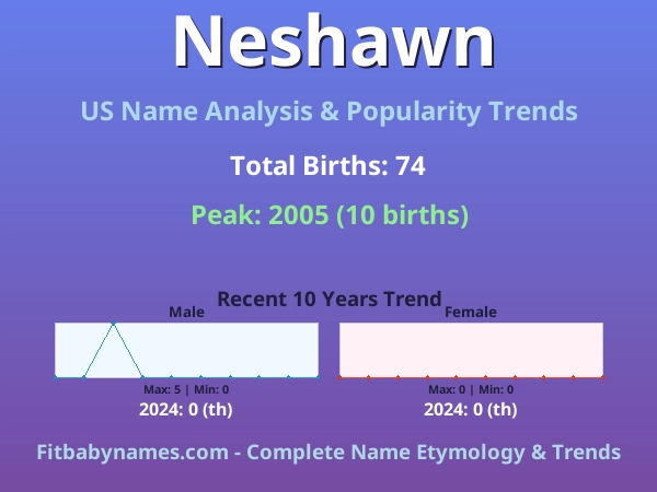 Infographic: Neshawn name meaning, origin, and popularity trends in the United States (US baby name analysis chart)