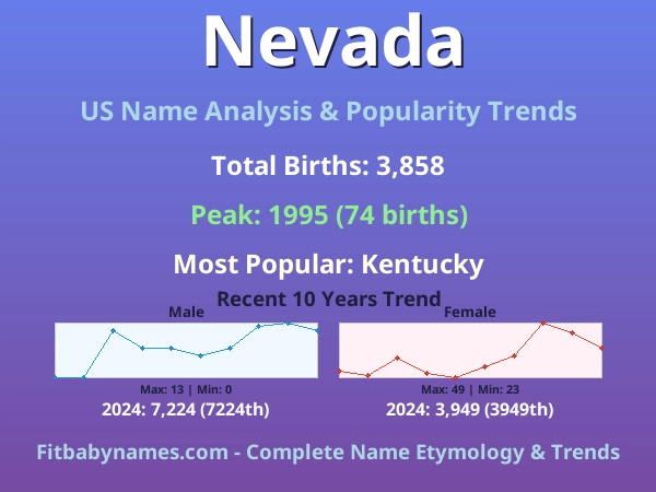 Infographic: Nevada name meaning, origin, and popularity trends in the United States (US baby name analysis chart)