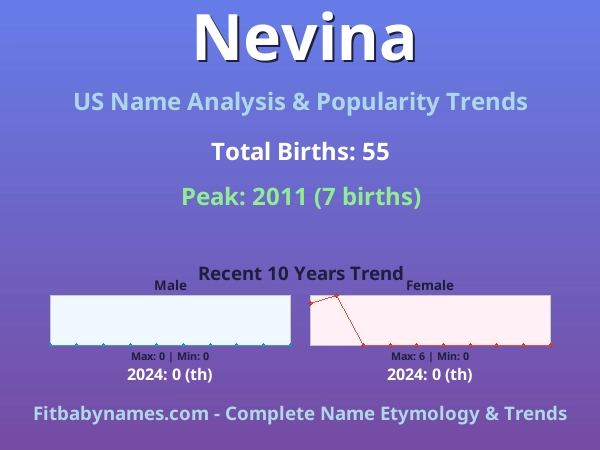 Infographic: Nevina name meaning, origin, and popularity trends in the United States (US baby name analysis chart)