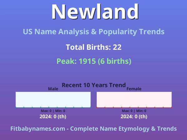 Infographic: Newland name meaning, origin, and popularity trends in the United States (US baby name analysis chart)