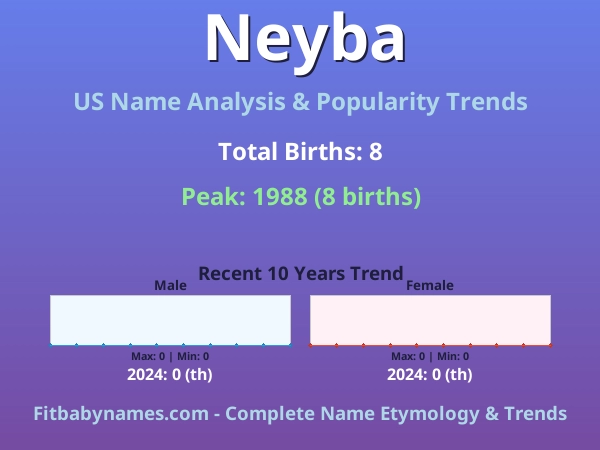 Infographic: Neyba name meaning, origin, and popularity trends in the United States (US baby name analysis chart)