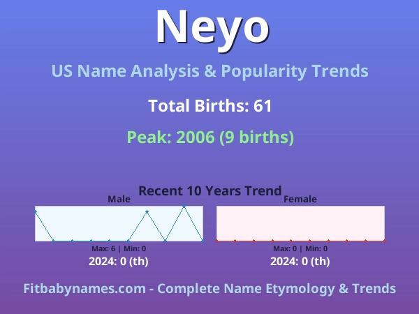 Infographic: Neyo name meaning, origin, and popularity trends in the United States (US baby name analysis chart)