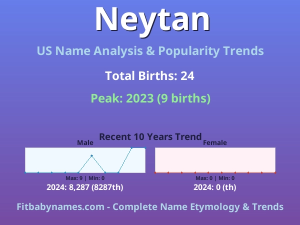 Infographic: Neytan name meaning, origin, and popularity trends in the United States (US baby name analysis chart)