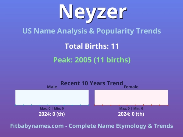Infographic: Neyzer name meaning, origin, and popularity trends in the United States (US baby name analysis chart)