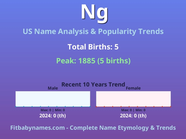Infographic: Ng name meaning, origin, and popularity trends in the United States (US baby name analysis chart)