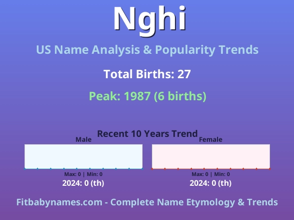 Infographic: Nghi name meaning, origin, and popularity trends in the United States (US baby name analysis chart)