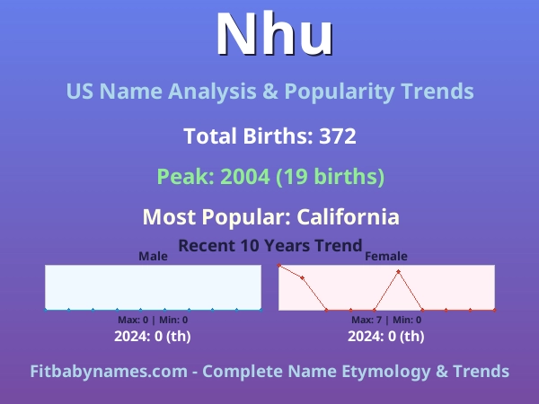 Infographic: Nhu name meaning, origin, and popularity trends in the United States (US baby name analysis chart)