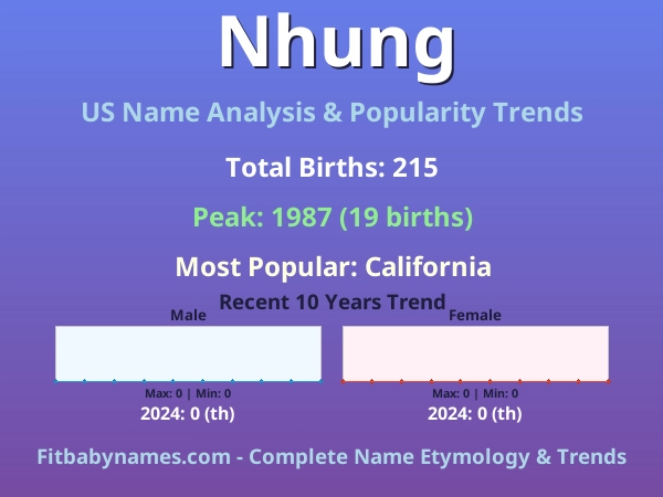 Infographic: Nhung name meaning, origin, and popularity trends in the United States (US baby name analysis chart)