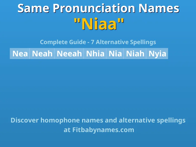 Infographic: Niaa same pronunciation names, similar names, and homophone names