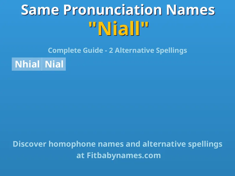 Infographic: Niall same pronunciation names, similar names, and homophone names