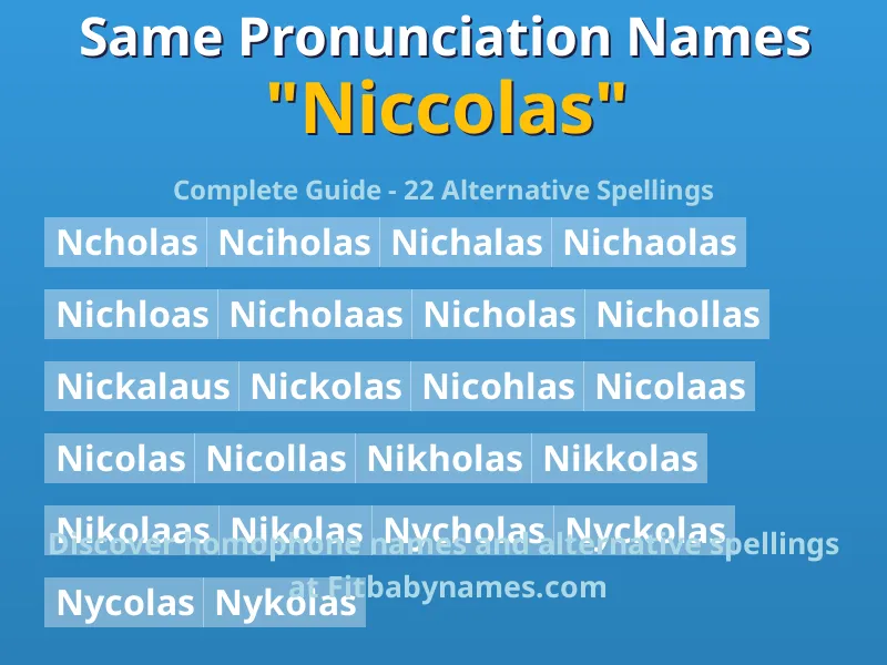 Infographic: Niccolas same pronunciation names, similar names, and homophone names