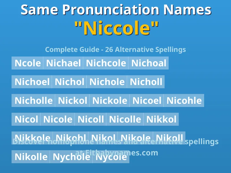 Infographic: Niccole same pronunciation names, similar names, and homophone names