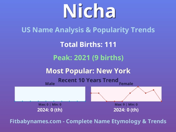 Infographic: Nicha name meaning, origin, and popularity trends in the United States (US baby name analysis chart)