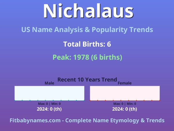 Infographic: Nichalaus name meaning, origin, and popularity trends in the United States (US baby name analysis chart)