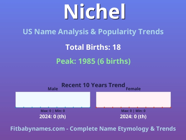Infographic: Nichel name meaning, origin, and popularity trends in the United States (US baby name analysis chart)
