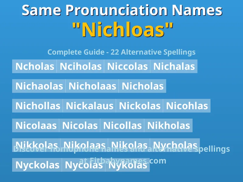 Infographic: Nichloas same pronunciation names, similar names, and homophone names