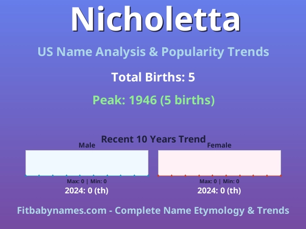 Infographic: Nicholetta name meaning, origin, and popularity trends in the United States (US baby name analysis chart)