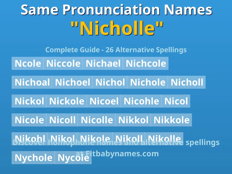 Infographic: Nicholle same pronunciation names, similar names, and homophone names