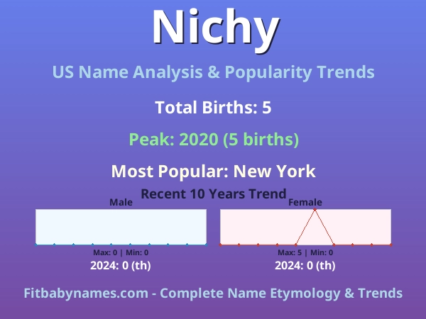 Infographic: Nichy name meaning, origin, and popularity trends in the United States (US baby name analysis chart)